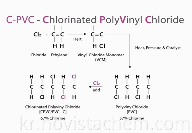 Cpvc Molecular Composition